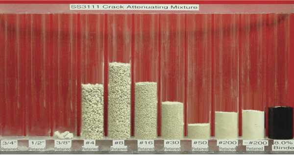 crack attenuating mixtures-min